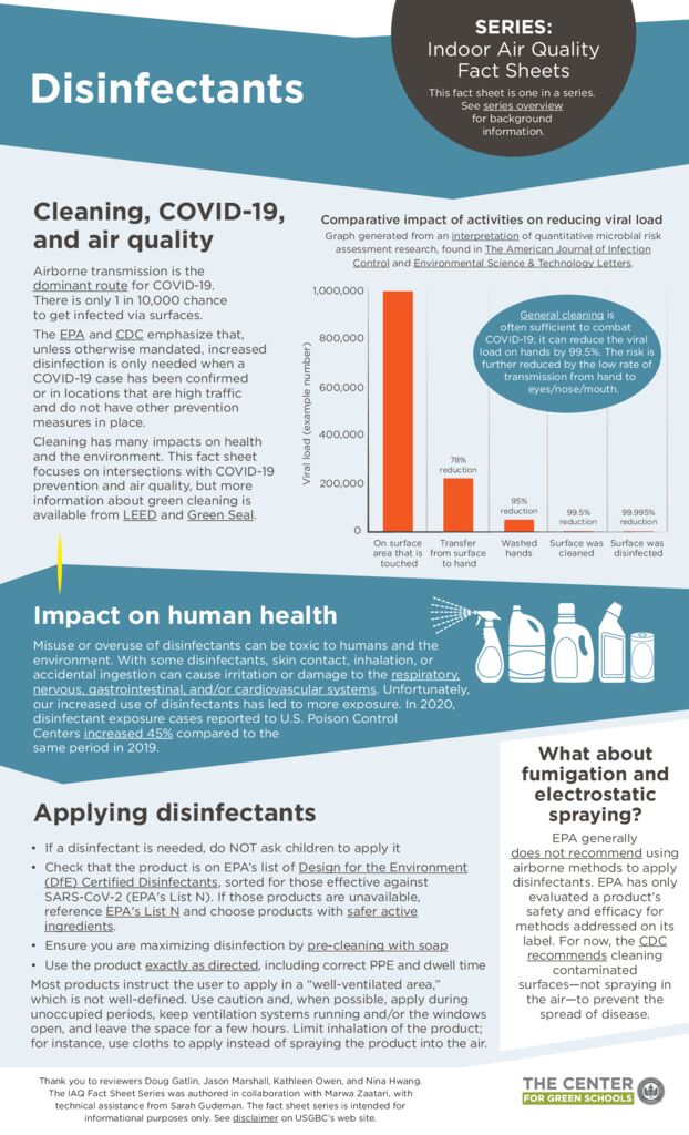 School IAQ Fact Sheet: Disinfectants